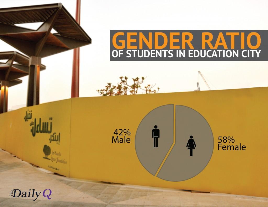 EC Gender Ratio 2013-14
