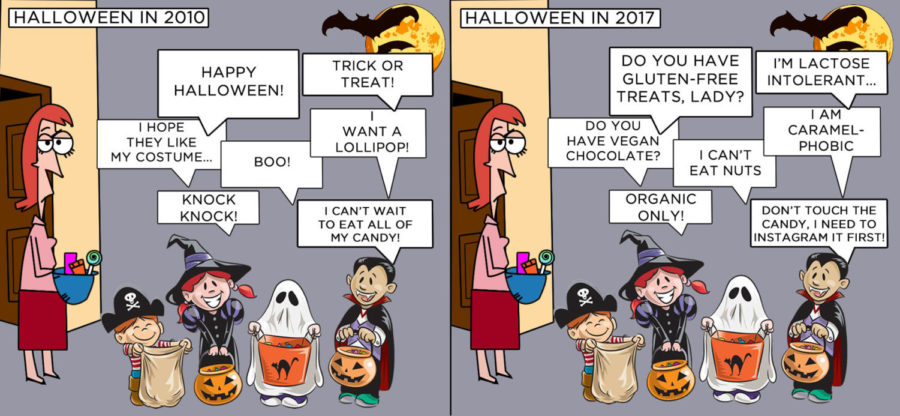 Halloween in 2010 vs. Halloween in 2017
