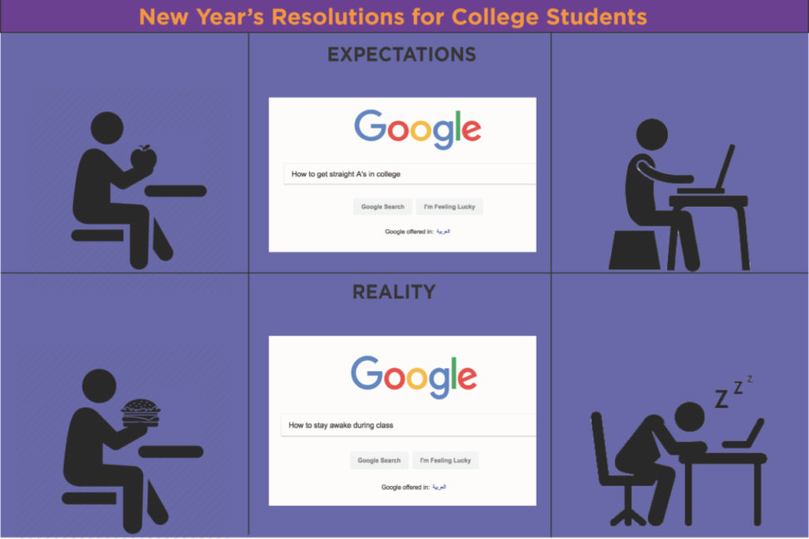New years resolutions: Expectations vs. reality